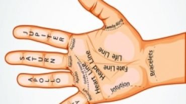 Palmistry Line Meanings